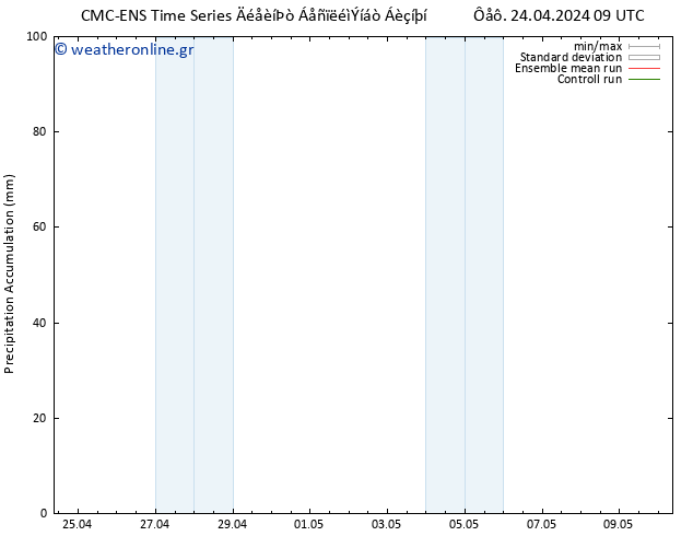 Precipitation accum. CMC TS  06.05.2024 15 UTC