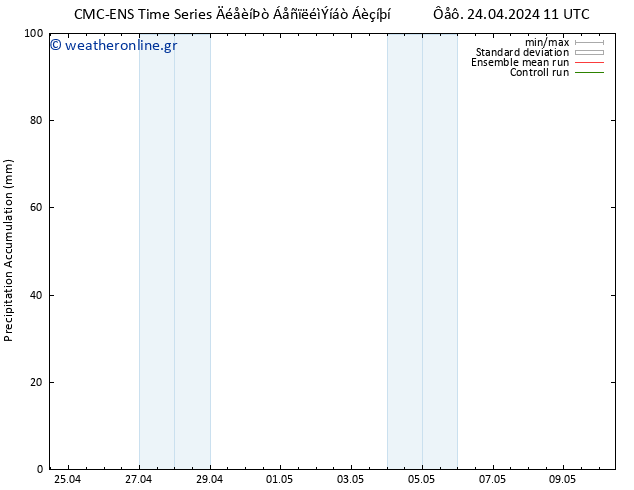 Precipitation accum. CMC TS  24.04.2024 11 UTC