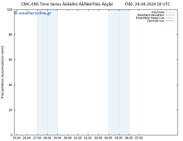 Precipitation accum. CMC TS  01.05.2024 18 UTC