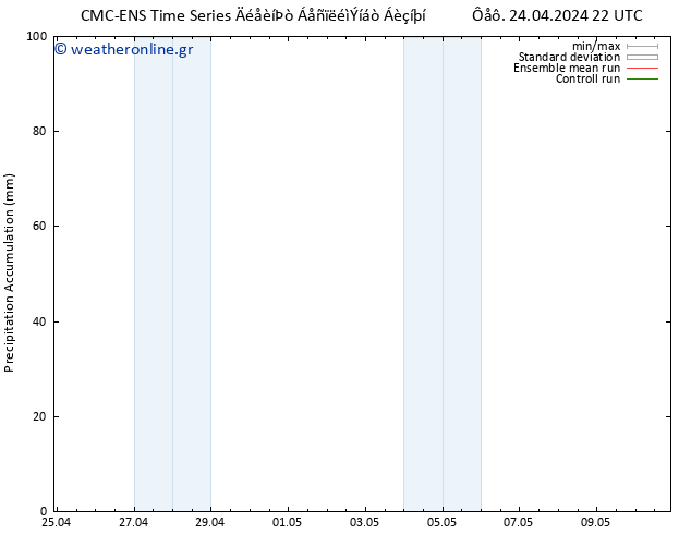 Precipitation accum. CMC TS  25.04.2024 10 UTC