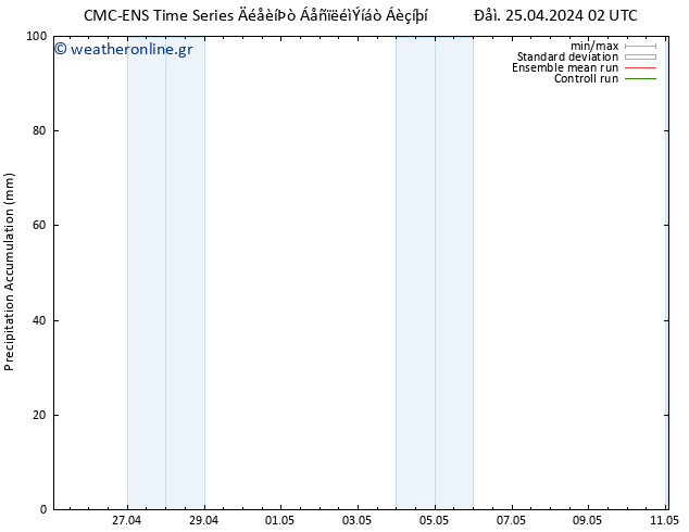 Precipitation accum. CMC TS  25.04.2024 02 UTC