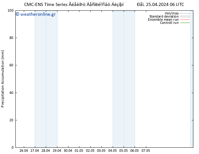 Precipitation accum. CMC TS  26.04.2024 06 UTC