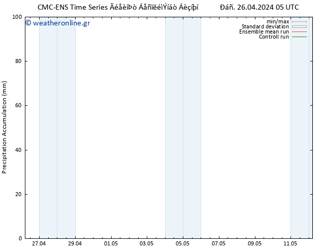 Precipitation accum. CMC TS  26.04.2024 05 UTC