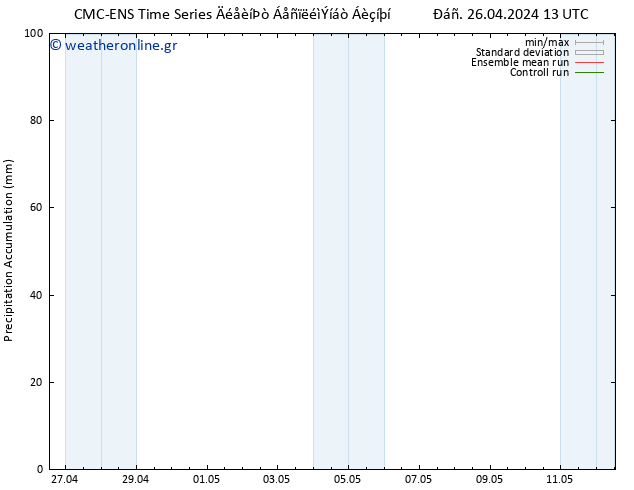 Precipitation accum. CMC TS  26.04.2024 19 UTC