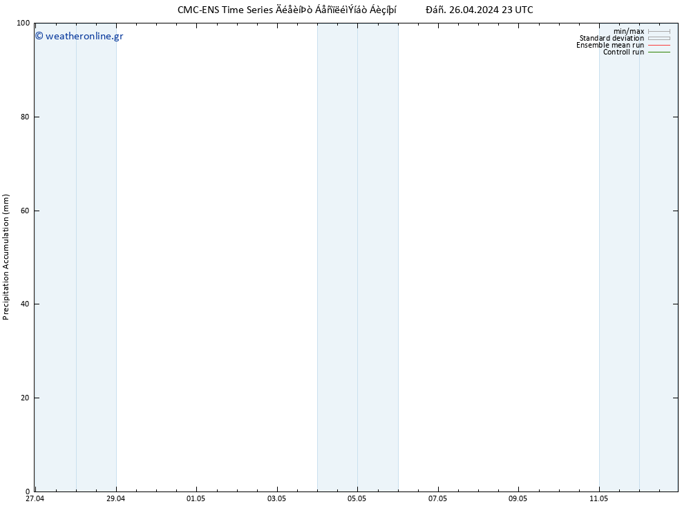 Precipitation accum. CMC TS  26.04.2024 23 UTC