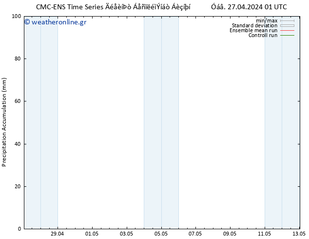 Precipitation accum. CMC TS  27.04.2024 07 UTC