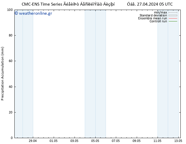 Precipitation accum. CMC TS  27.04.2024 11 UTC