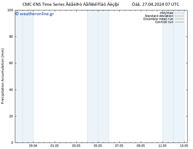 Precipitation accum. CMC TS  29.04.2024 07 UTC