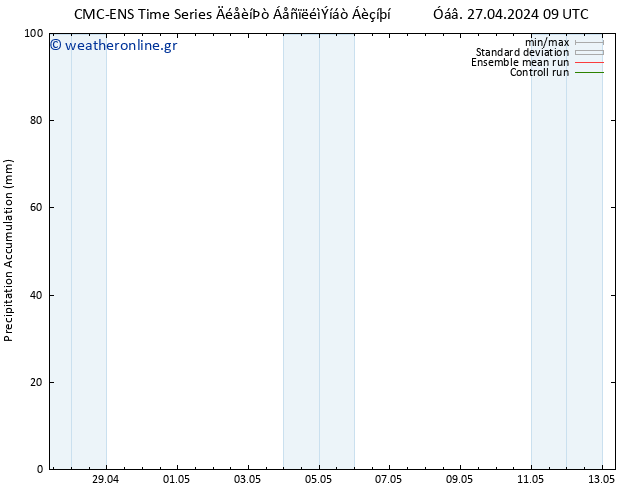 Precipitation accum. CMC TS  29.04.2024 03 UTC
