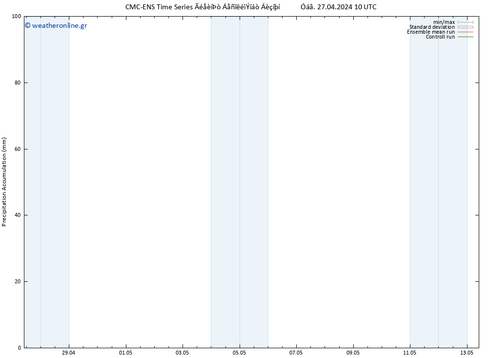 Precipitation accum. CMC TS  27.04.2024 16 UTC