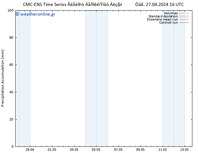 Precipitation accum. CMC TS  29.04.2024 16 UTC