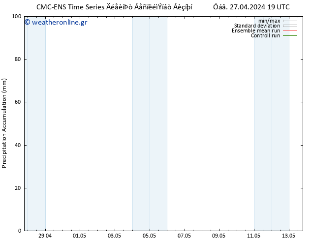 Precipitation accum. CMC TS  30.04.2024 13 UTC