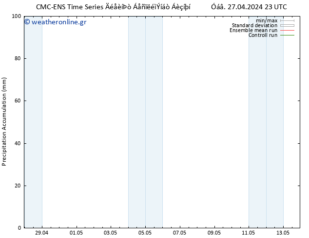 Precipitation accum. CMC TS  05.05.2024 23 UTC