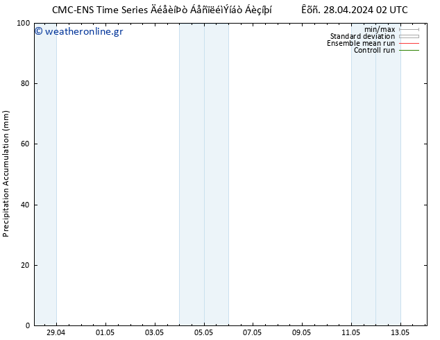 Precipitation accum. CMC TS  29.04.2024 14 UTC