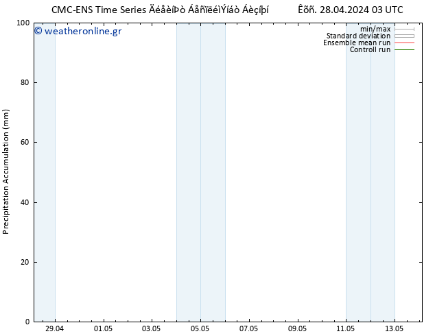 Precipitation accum. CMC TS  28.04.2024 09 UTC