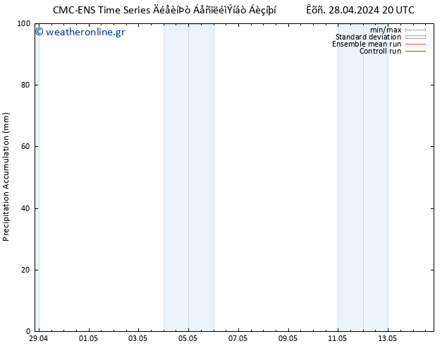 Precipitation accum. CMC TS  30.04.2024 14 UTC