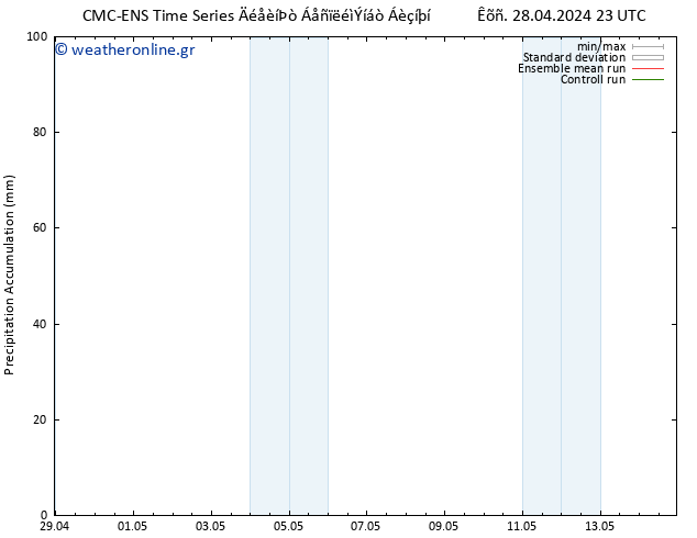 Precipitation accum. CMC TS  01.05.2024 11 UTC