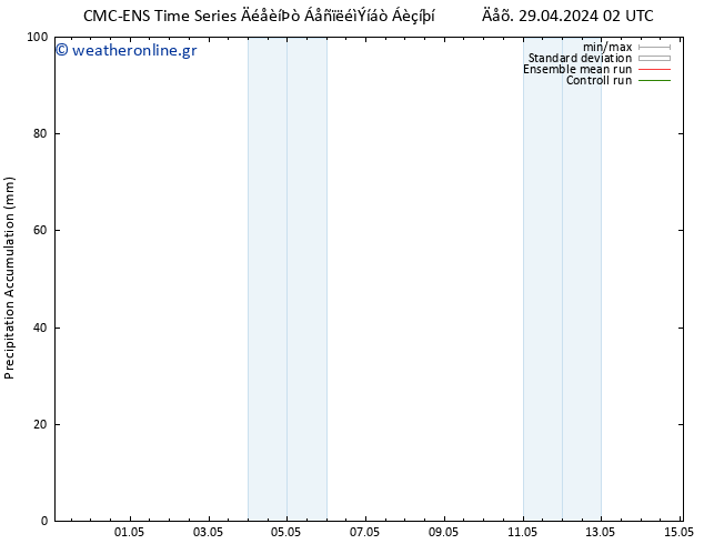 Precipitation accum. CMC TS  05.05.2024 02 UTC