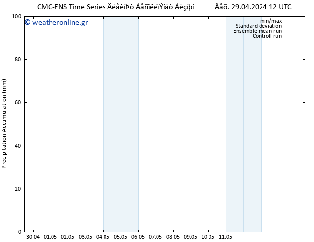 Precipitation accum. CMC TS  29.04.2024 18 UTC