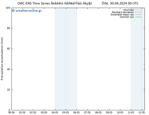 Precipitation accum. CMC TS  01.05.2024 12 UTC