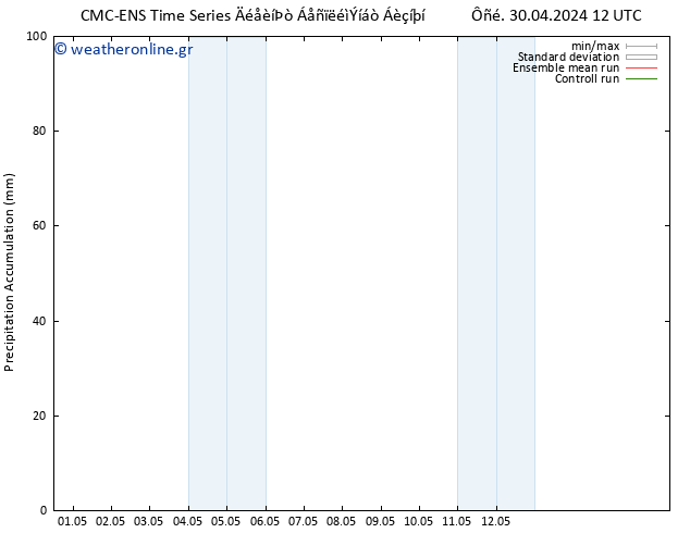 Precipitation accum. CMC TS  01.05.2024 12 UTC