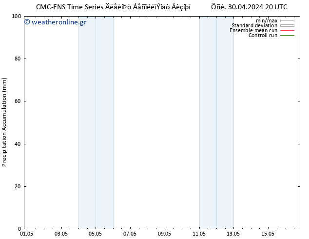 Precipitation accum. CMC TS  03.05.2024 20 UTC