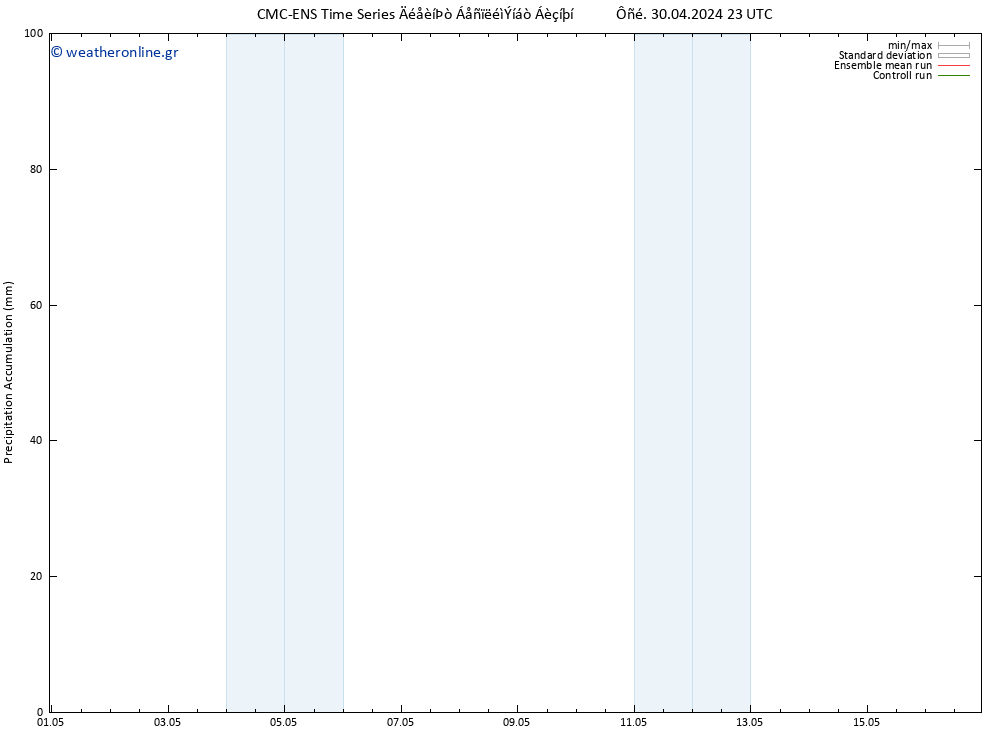 Precipitation accum. CMC TS  30.04.2024 23 UTC