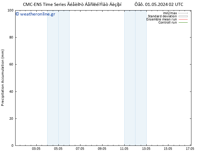 Precipitation accum. CMC TS  05.05.2024 08 UTC