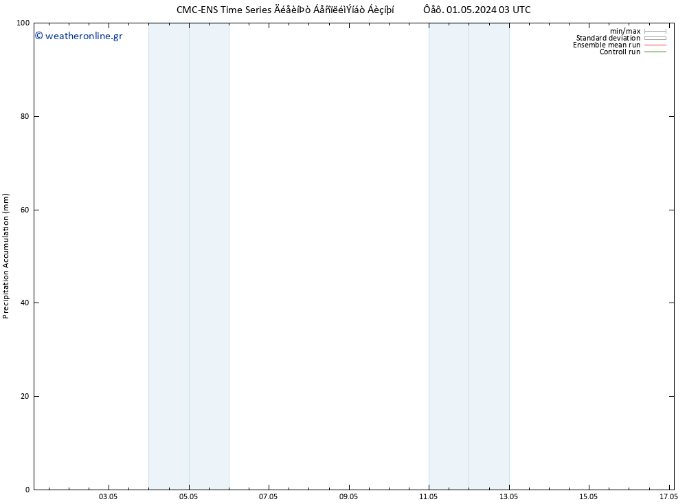 Precipitation accum. CMC TS  01.05.2024 03 UTC