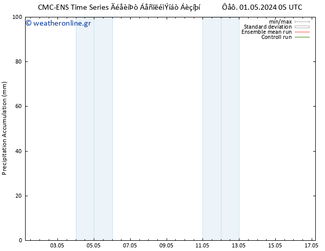 Precipitation accum. CMC TS  01.05.2024 17 UTC