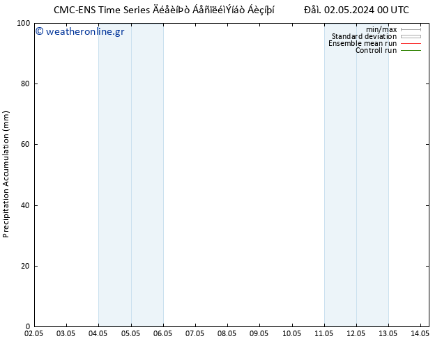 Precipitation accum. CMC TS  05.05.2024 12 UTC