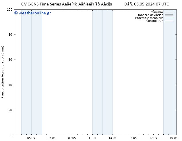 Precipitation accum. CMC TS  07.05.2024 07 UTC
