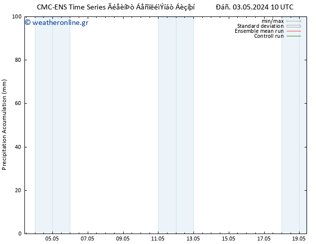 Precipitation accum. CMC TS  03.05.2024 16 UTC