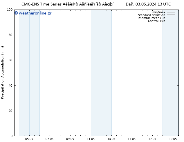 Precipitation accum. CMC TS  05.05.2024 19 UTC