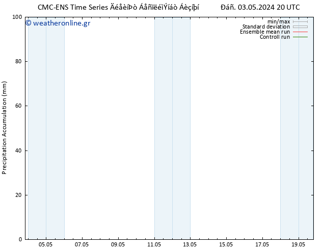 Precipitation accum. CMC TS  06.05.2024 08 UTC