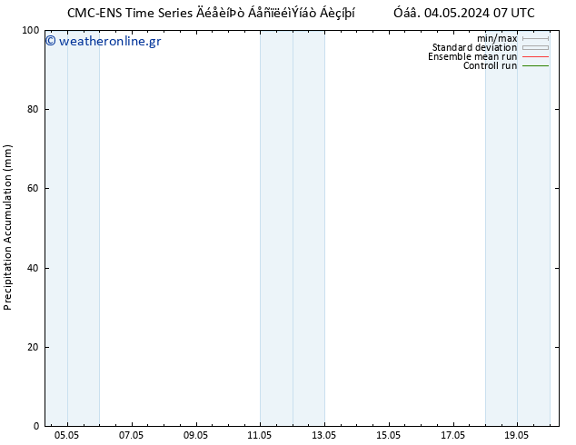 Precipitation accum. CMC TS  10.05.2024 19 UTC