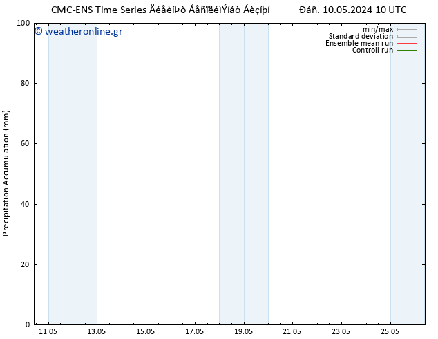 Precipitation accum. CMC TS  16.05.2024 10 UTC