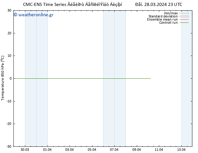 Temp. 850 hPa CMC TS  05.04.2024 11 UTC