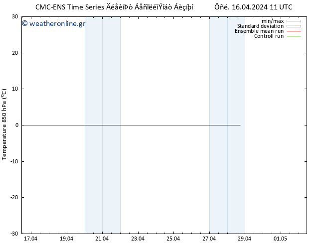 Temp. 850 hPa CMC TS  16.04.2024 11 UTC