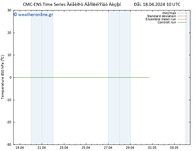 Temp. 850 hPa CMC TS  28.04.2024 10 UTC