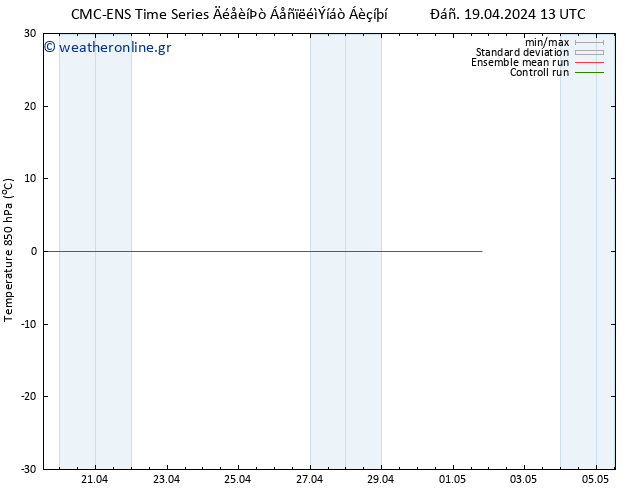 Temp. 850 hPa CMC TS  19.04.2024 19 UTC