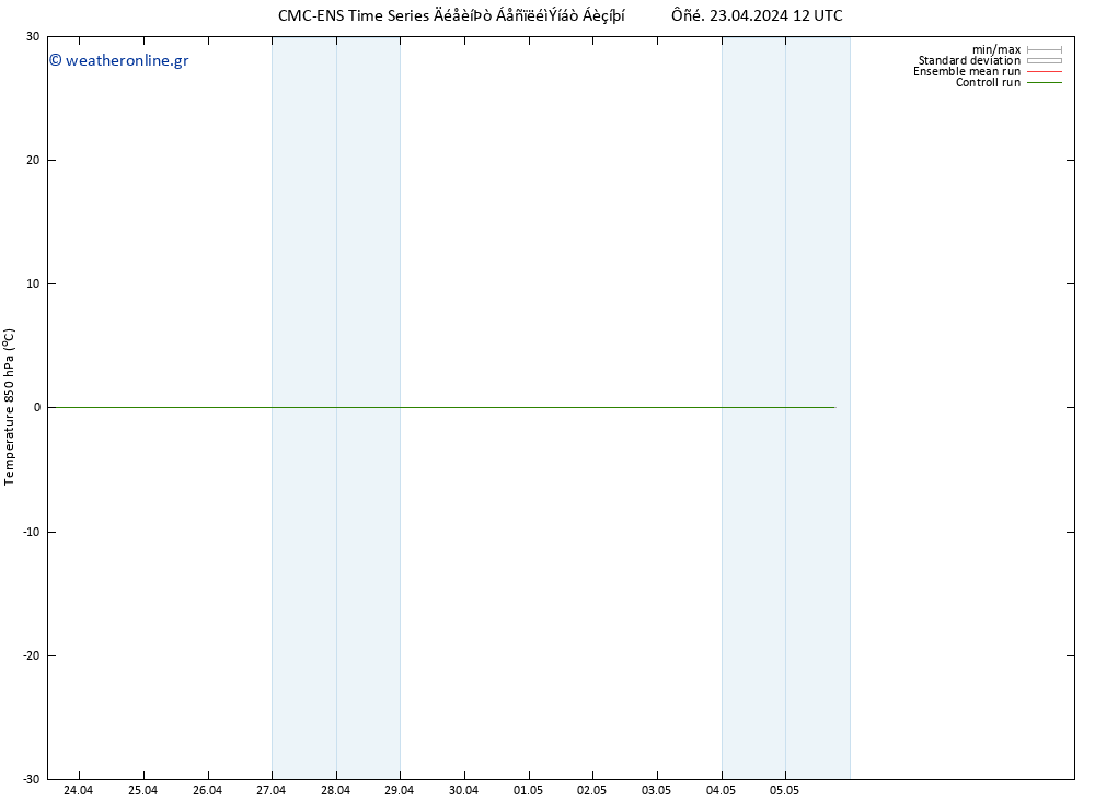 Temp. 850 hPa CMC TS  03.05.2024 12 UTC