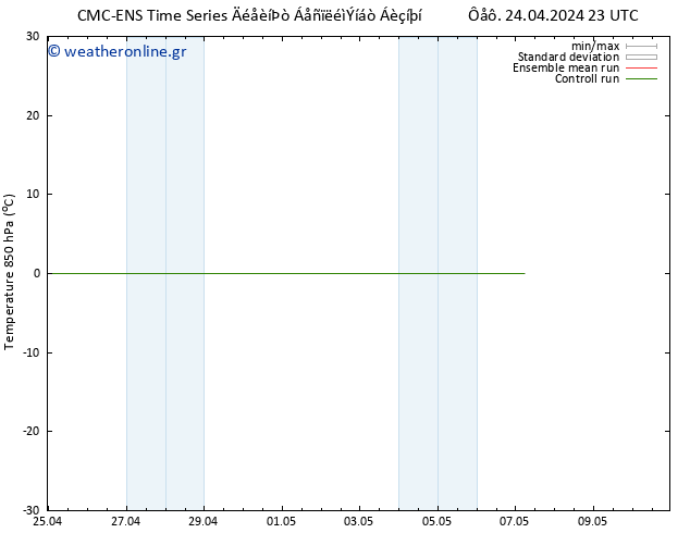 Temp. 850 hPa CMC TS  29.04.2024 23 UTC