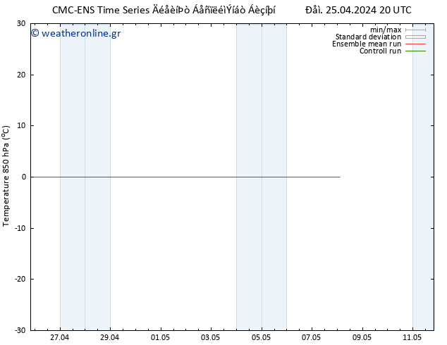 Temp. 850 hPa CMC TS  02.05.2024 20 UTC