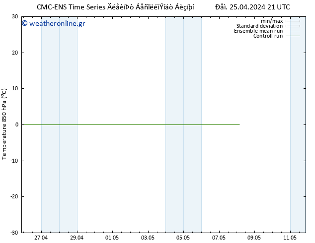 Temp. 850 hPa CMC TS  28.04.2024 09 UTC