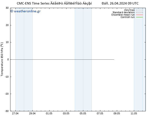 Temp. 850 hPa CMC TS  29.04.2024 21 UTC