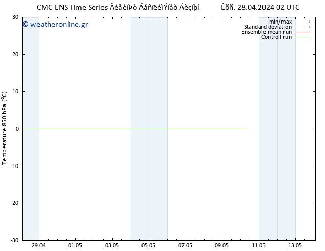Temp. 850 hPa CMC TS  28.04.2024 20 UTC