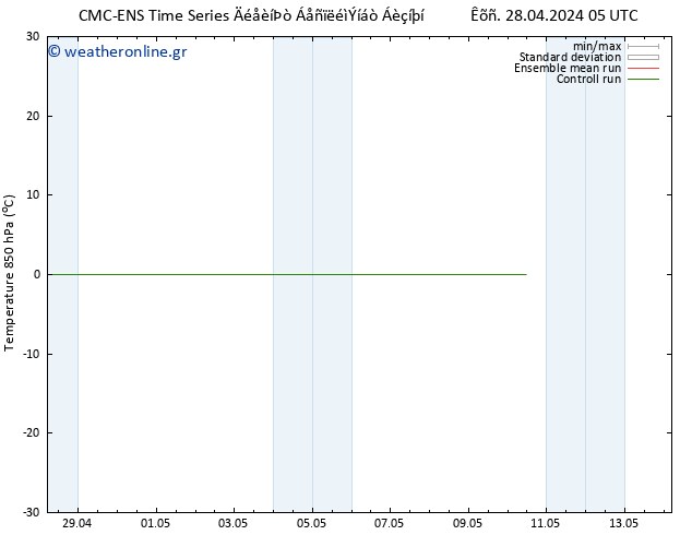 Temp. 850 hPa CMC TS  30.04.2024 17 UTC