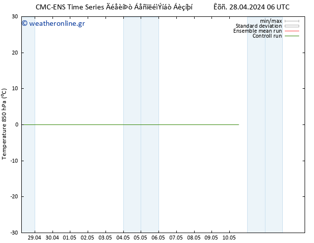 Temp. 850 hPa CMC TS  30.04.2024 06 UTC