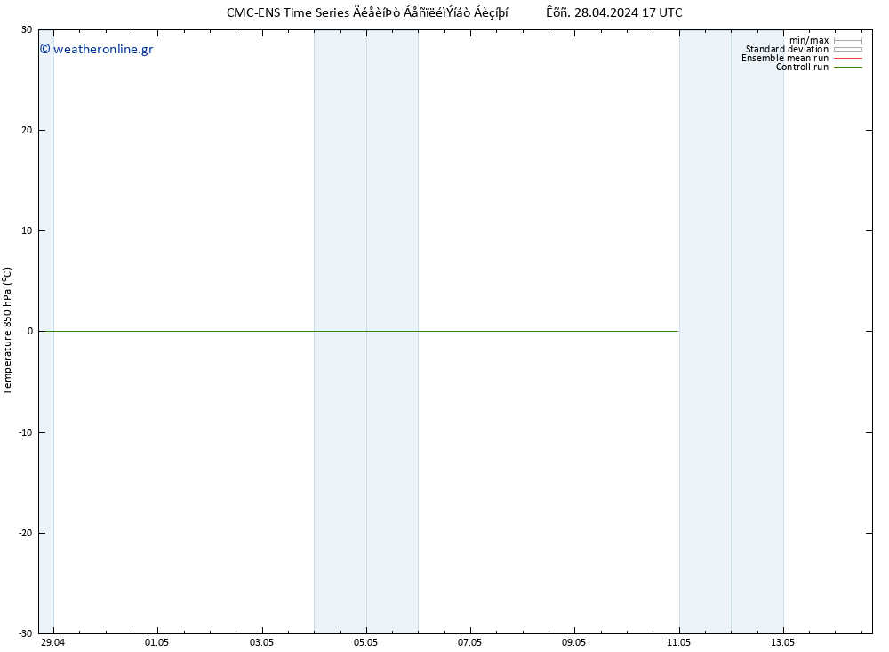 Temp. 850 hPa CMC TS  28.04.2024 17 UTC